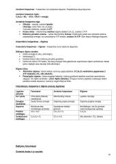 Biologijos konspektas 11-12 klasė 10 puslapis