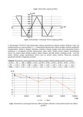 Matavimo prietaisai – grandinių tyrimo priemonės. Laboratorinis darbas 4 puslapis