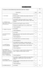 Terapinės slaugos praktika 3 puslapis