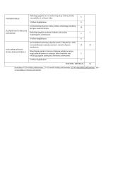 Terapinės slaugos praktika 4 puslapis