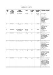 Terapinės slaugos praktika 9 puslapis