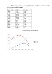 Projektinis automobilio pasipriešinimo ir traukos jėgų skaičiavimas. Laboratorinis darbas 11 puslapis