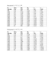 Projektinis automobilio pasipriešinimo ir traukos jėgų skaičiavimas. Laboratorinis darbas 15 puslapis