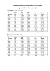 Projektinis automobilio pasipriešinimo ir traukos jėgų skaičiavimas. Laboratorinis darbas 17 puslapis