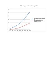 Projektinis automobilio pasipriešinimo ir traukos jėgų skaičiavimas. Laboratorinis darbas 8 puslapis