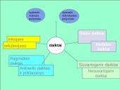 Civilinės teisės konspektai 14 puslapis