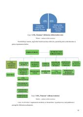 UAB „Vlantana“ verslo planas 9 puslapis