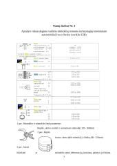 Transporto priemonių gamybos bei remonto pažangios technologijos 2 puslapis