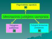 Mechaninio judėjimo sampranta