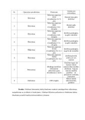Supažindinimas su metalų mikroanalize ir metalografiniu optiniu mikroskopu 4 puslapis