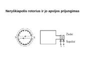 Sinchroninės mašinos ir jų sandara 12 puslapis