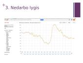 Nedarbo lygis Europoje 4 puslapis