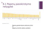 Nedarbo lygis Europoje 9 puslapis