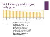 Nedarbo lygis Europoje 10 puslapis