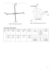 Įtempių būvis kūno taške 5 puslapis