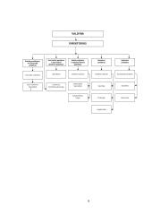 „Srovė“ įmonės veiklos analizė bei probleminių sričių identifikavimas vadybos, marketingo ir apskaitos aspektu  8 puslapis