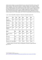 Emigracijos problemos ir jų daroma įtaka Lietuvos darbo rinkai 5 puslapis