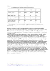 Emigracijos problemos ir jų daroma įtaka Lietuvos darbo rinkai 8 puslapis