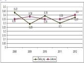 Šizofrenijos spektro sutrikimai, ligonių slauga 5 puslapis