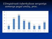 Bakterinės ligos 12 puslapis