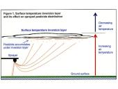 Thermal inversion 13 puslapis