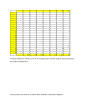 Ebinhaus atminties tyrimas 5 puslapis