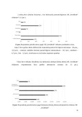 AB "Swedbank“ reklamos priemonių tyrimas 16 puslapis