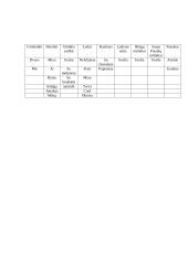 Marketingo komplekso analizė: AB "Pieno Žvaigždės" 5 puslapis