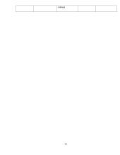 AB „REDA“ simuliacinė praktika 15 puslapis