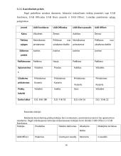 AB „REDA“ simuliacinė praktika 16 puslapis