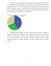 AB „REDA“ simuliacinė praktika 9 puslapis