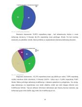AB „REDA“ simuliacinė praktika 10 puslapis