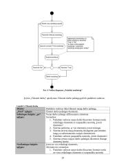 Informacijos Sistemos. Baigiamosios praktikos ataskaita 19 puslapis