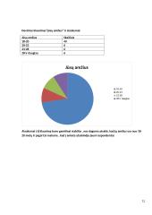 Anketinė apklausa. Kokios markės automobiliai patinka žmonėms? 12 puslapis