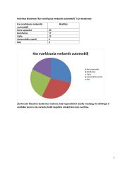 Anketinė apklausa. Kokios markės automobiliai patinka žmonėms? 7 puslapis
