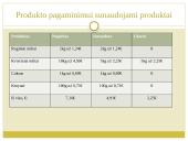 Pagamintos produkcijos savikaina. Naminė duona. 2 puslapis
