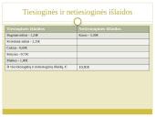 Pagamintos produkcijos savikaina. Naminė duona. 3 puslapis