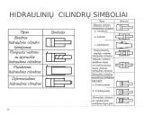 Hidraulinės schemos 12 puslapis
