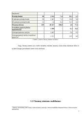 Finansų sistemų ypatumai 7 puslapis