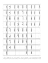 Miullerio-Lyerio iliuzijos tyrimas 4 puslapis