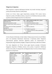 Lietuvos ir Singapūro ekonomikos palyginimas 6 puslapis