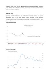 Lietuvos ir Singapūro ekonomikos palyginimas 9 puslapis