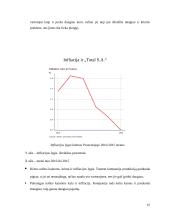 Makroekonominės verslo aplinkos analizė Prancūzijoje (2010-2015) 15 puslapis