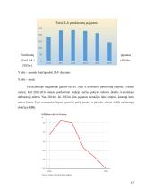 Makroekonominės verslo aplinkos analizė Prancūzijoje (2010-2015) 17 puslapis