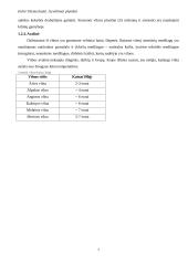 Gyvūliniai pluoštai 8 puslapis