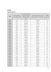 Vidutinio darbo užmokėsčio lietuvoje prognozavimas 13 puslapis