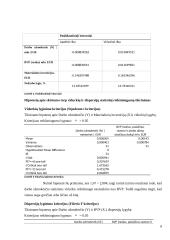 Vidutinio darbo užmokėsčio lietuvoje prognozavimas 8 puslapis