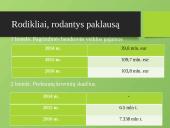 AB "Klaipėdos nafta" paklausos ir pasiūlos analizė 4 puslapis