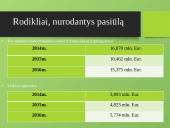 AB "Klaipėdos nafta" paklausos ir pasiūlos analizė 7 puslapis