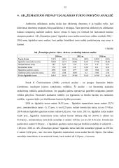 Ilgalaikio turto auditas AB "Žemaitijos pienas" 12 puslapis